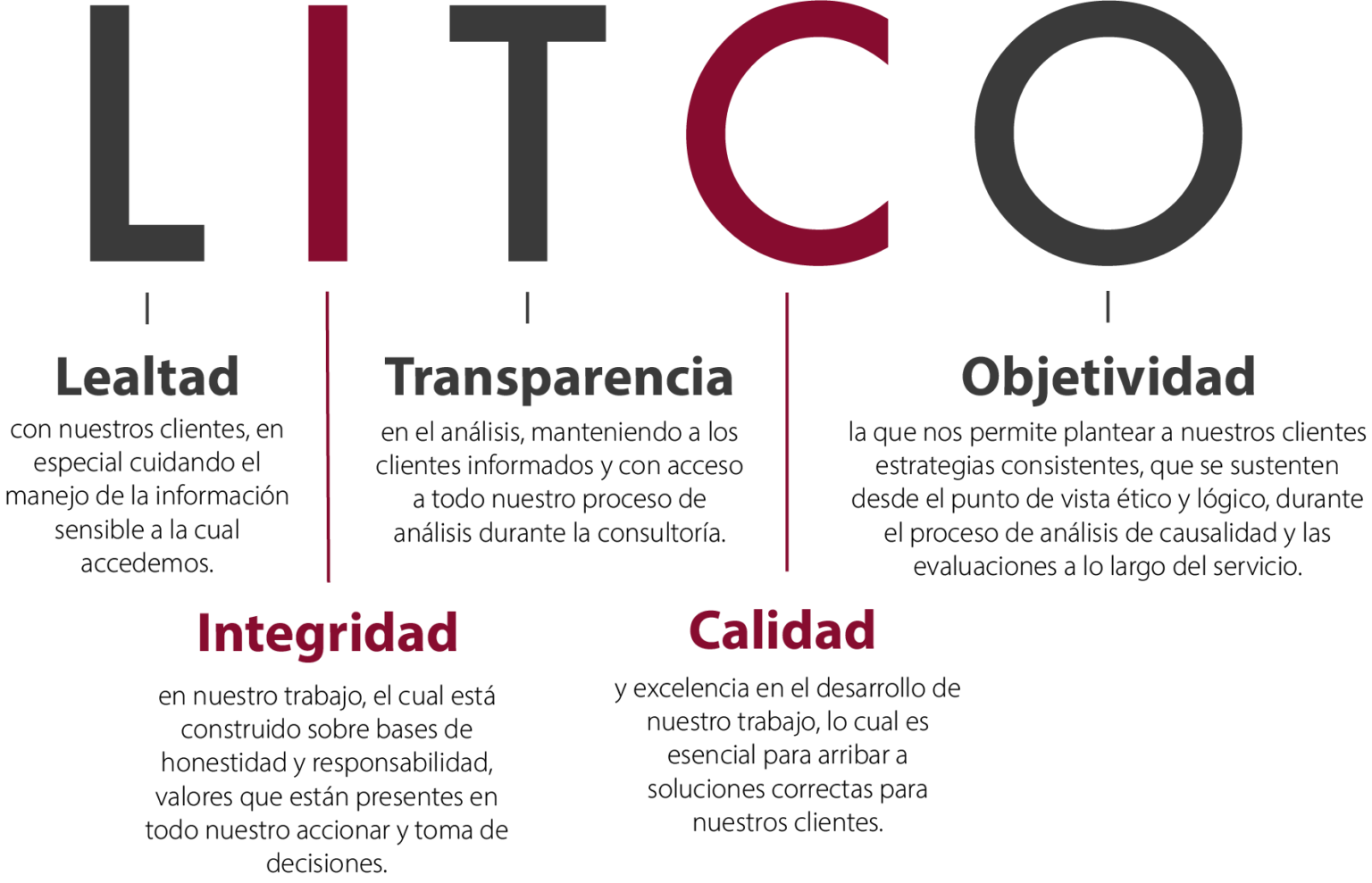 LITCO