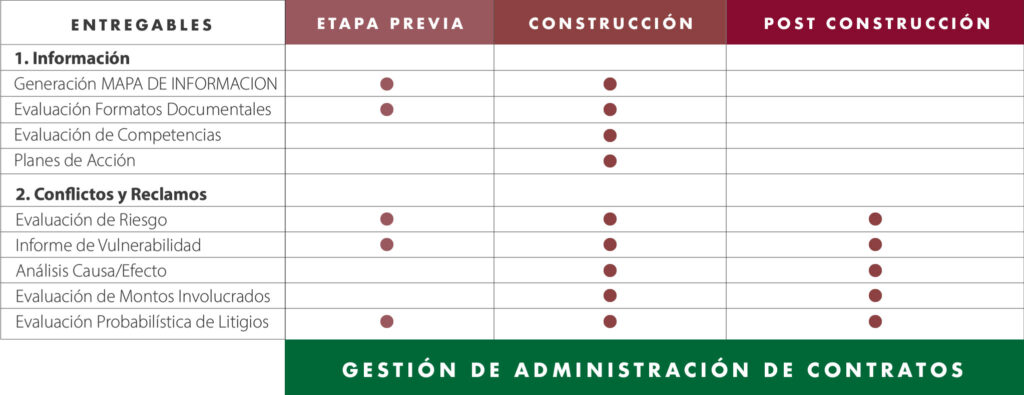 metodologia de trabajo